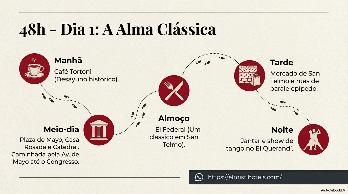 48h — Dia 1: El Alma Clasica