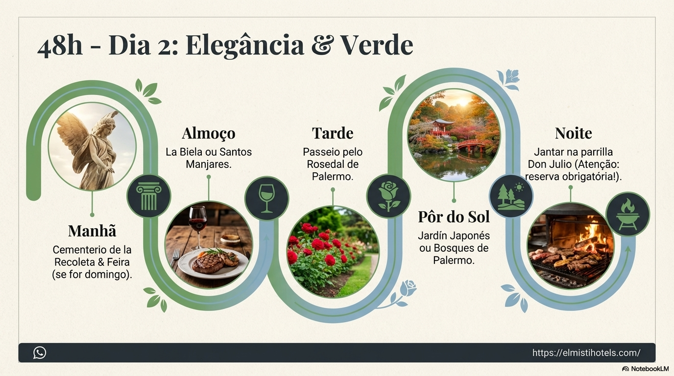 48h — Dia 2: Elegancia & Verde
