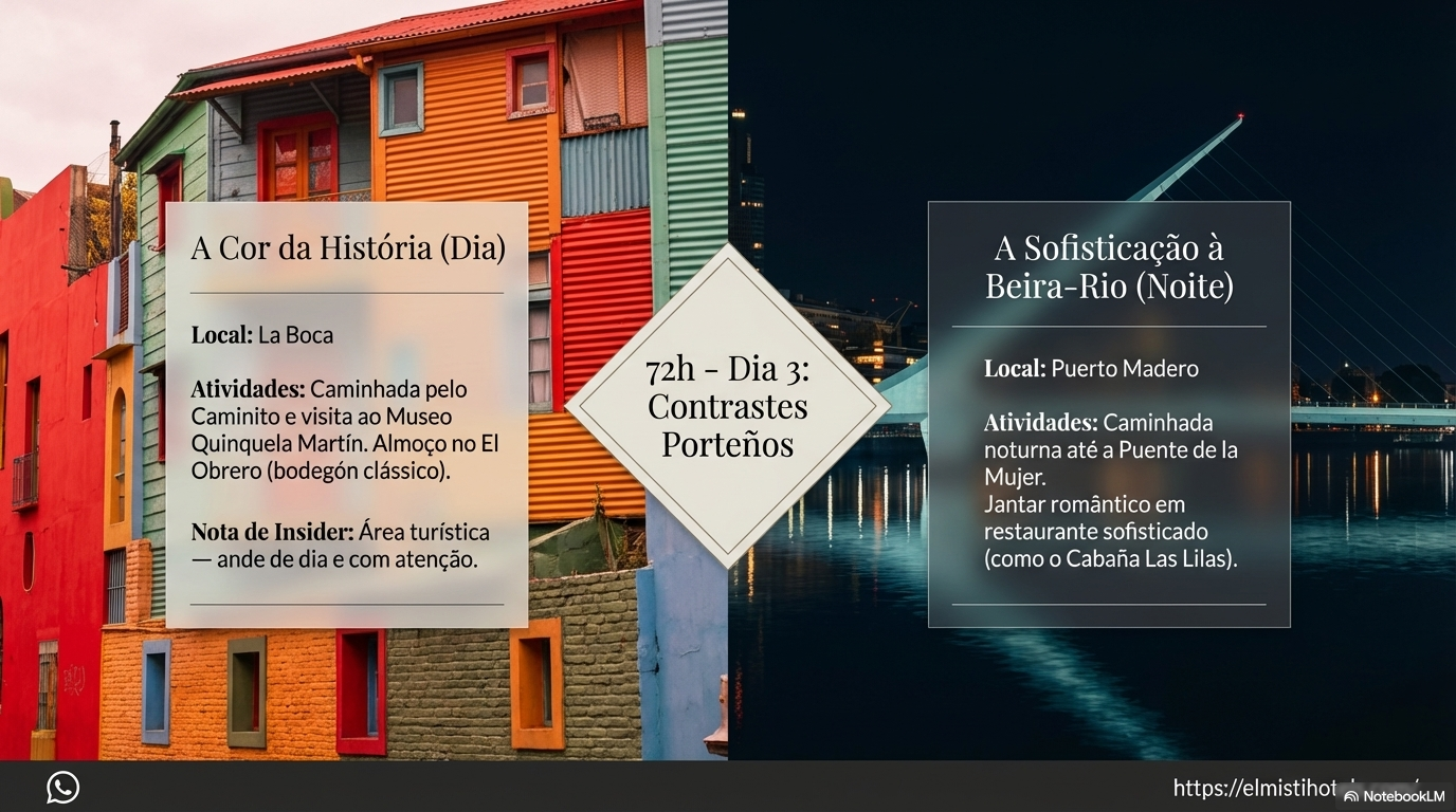 72h — Dia 3: Contrastes Porteños