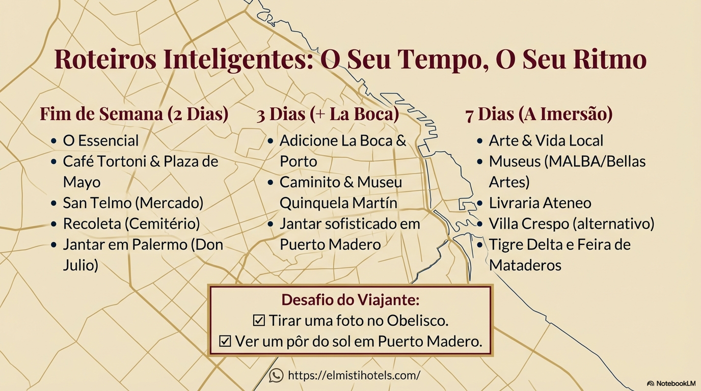 Roteiros Inteligentes: Tu Tiempo, Tu Ritmo