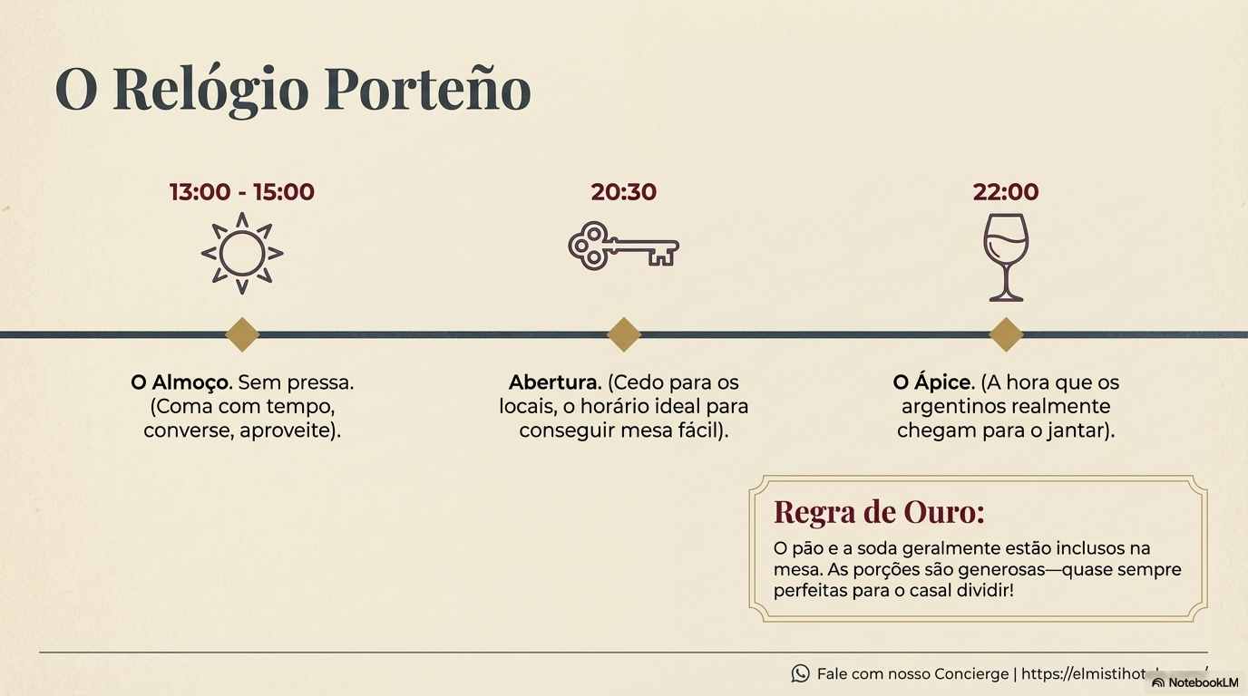 El Reloj Porteno: Como Come Buenos Aires