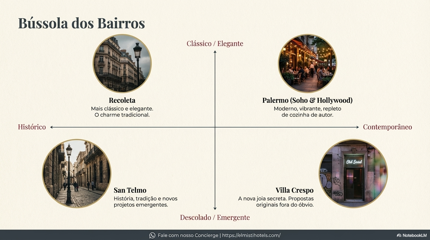 Brujula de los Barrios: Donde Comer Segun Tu Vibe