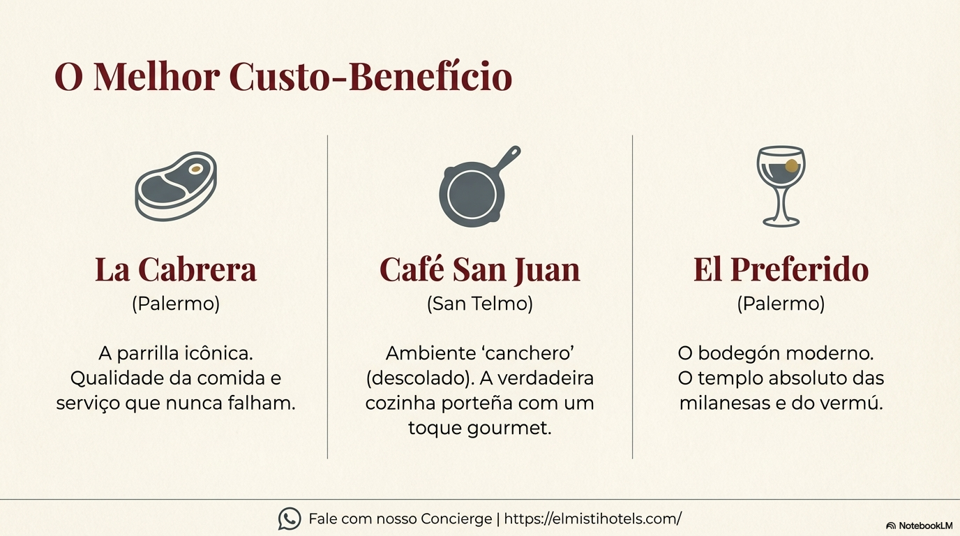 El Mejor Costo-Beneficio: Tres Imprescindibles