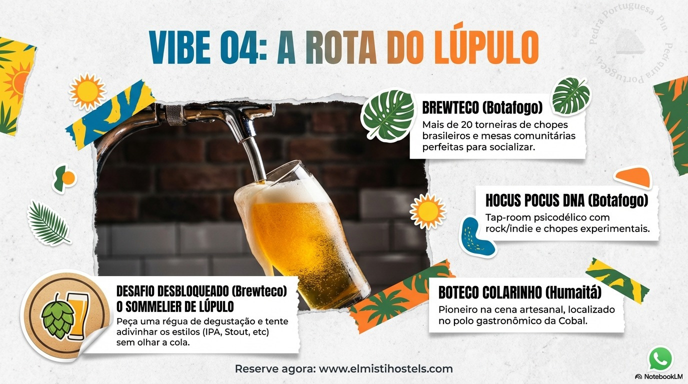 Rota do Lúpulo