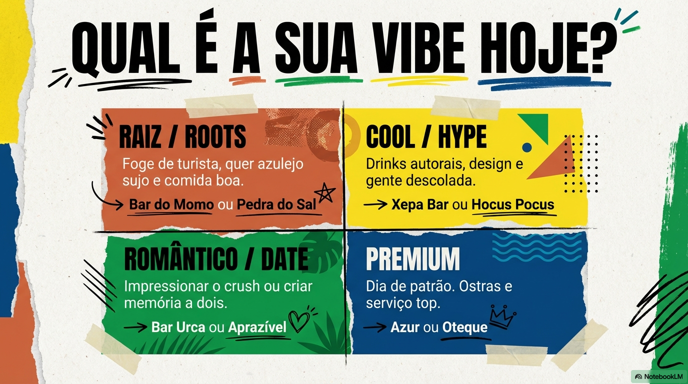 Qual é a sua vibe hoje?